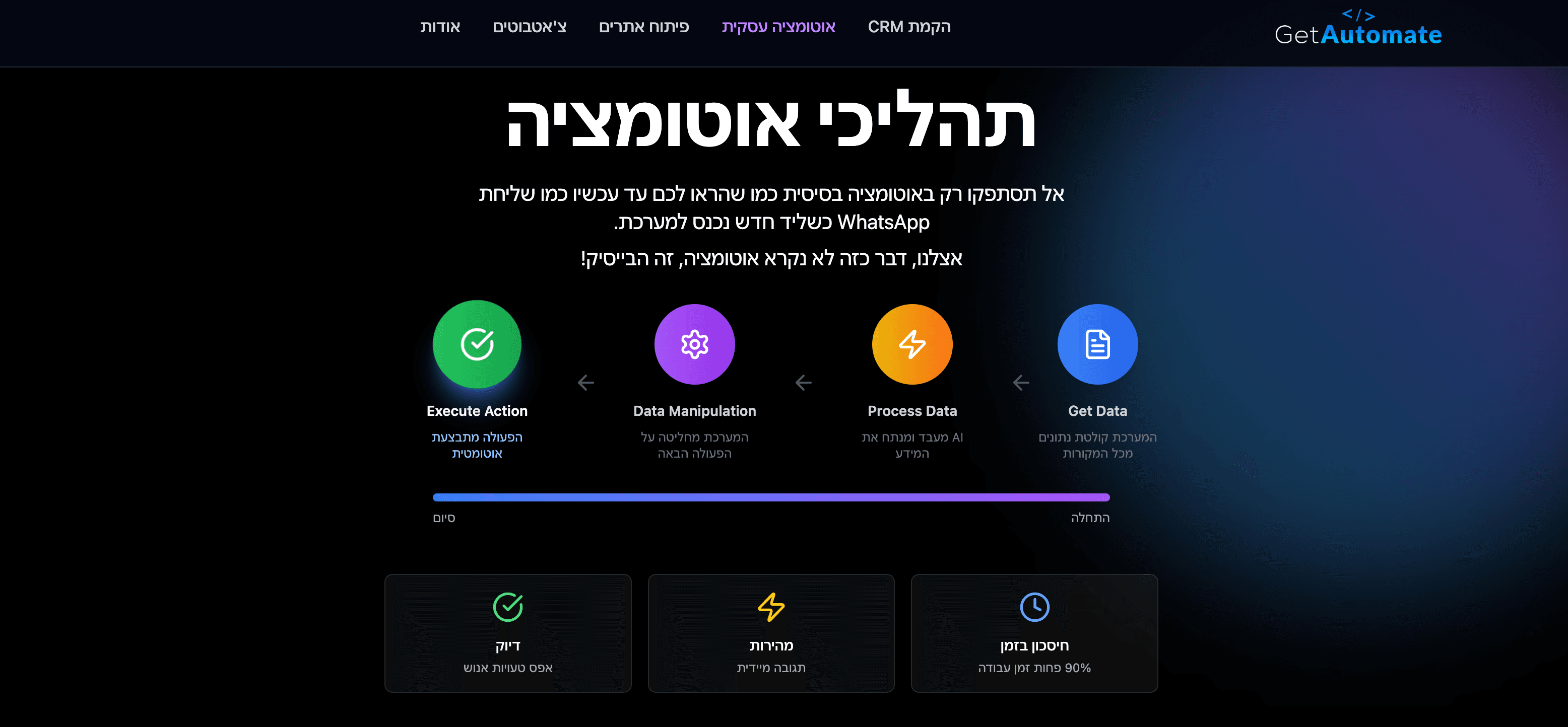 GetAutomate - אתר לסוכנות אוטומציה